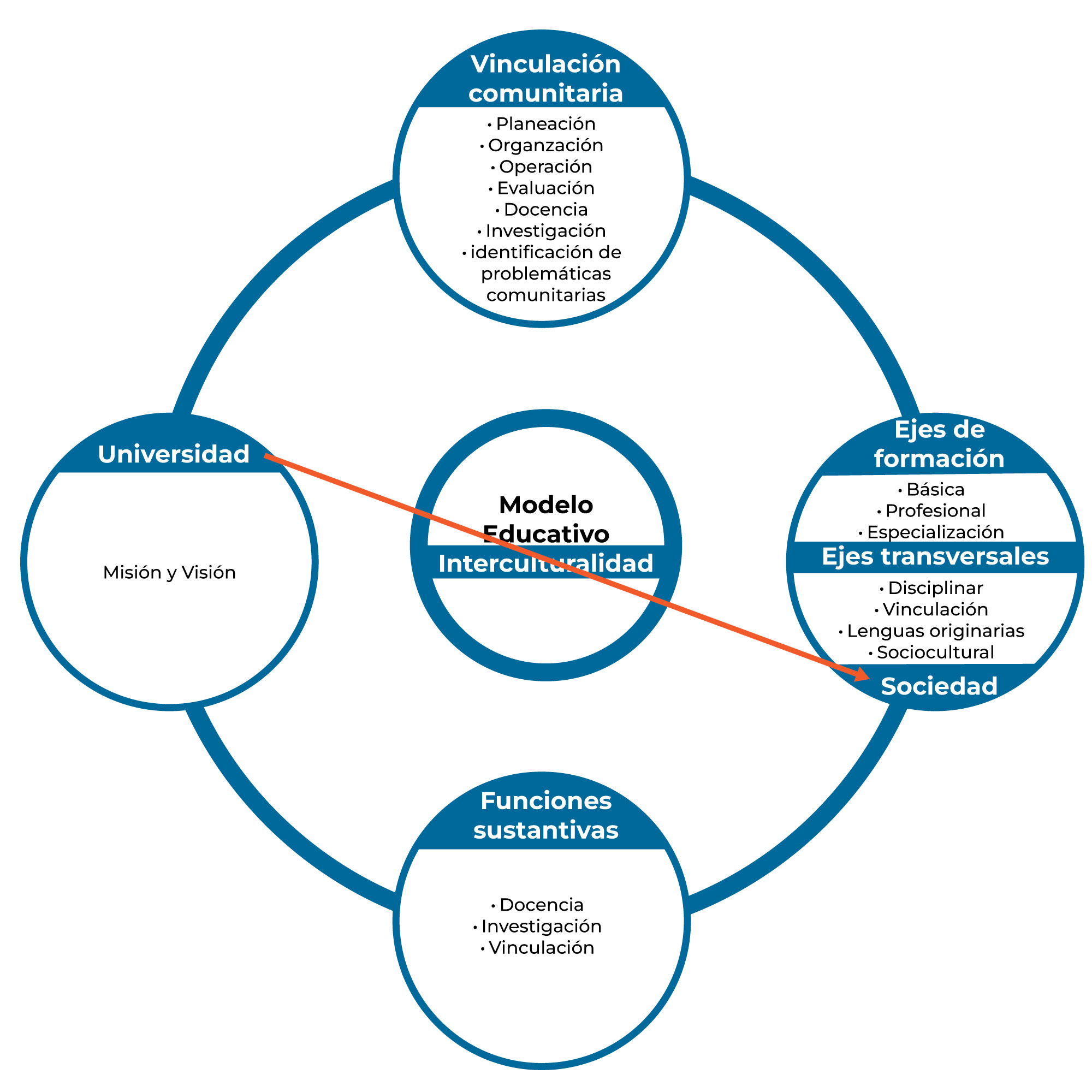 Diagrama ilustrativo de la categoría de constelación hiperdiversa en
    el caso del Grupo I “A” Preescolar