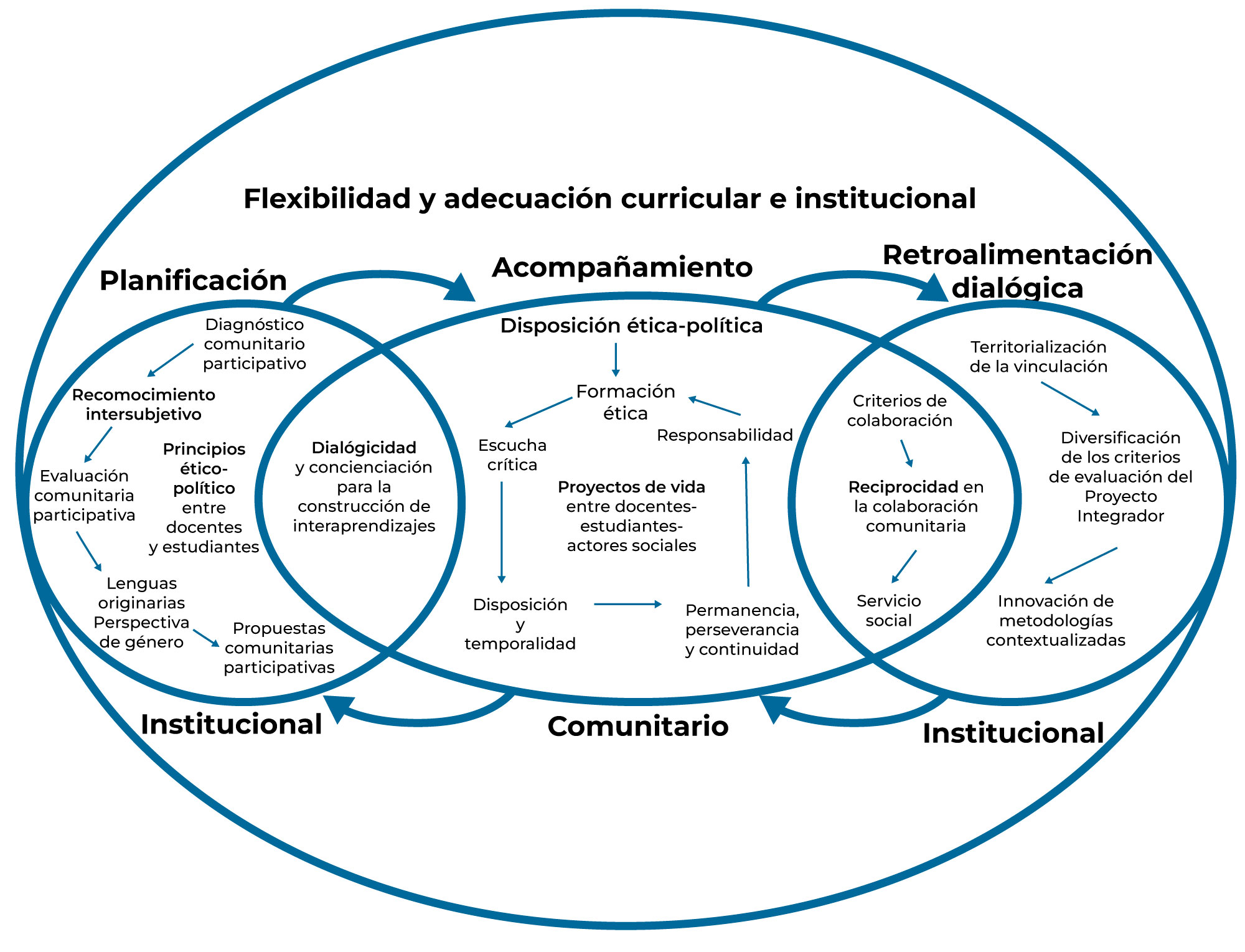 Diagrama ilustrativo de la categoría de constelación hiperdiversa en
    el caso del Grupo I “A” Preescolar