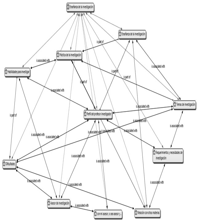 Enseñanza de la investigación en el 5to semestre de psicología