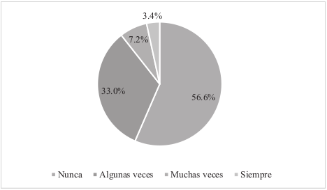 Difusión de fotografías de viajes.