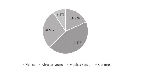 Precepción de tristeza, depresión, soledad o pesimismo.