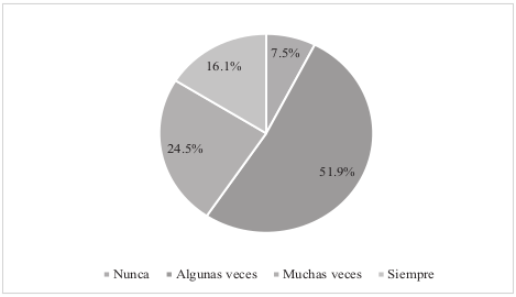 Acepta solicitudes por ser de la misma escuela.