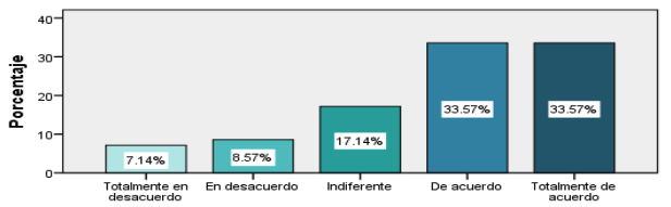 Gráfica 8. Solamente con todos los gastos cubiertos podría estudiar fuera de México