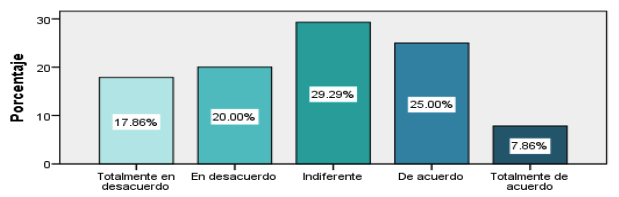 Gráfica 9. Puedo sufragar mis gastos para una estancia en el extranjero