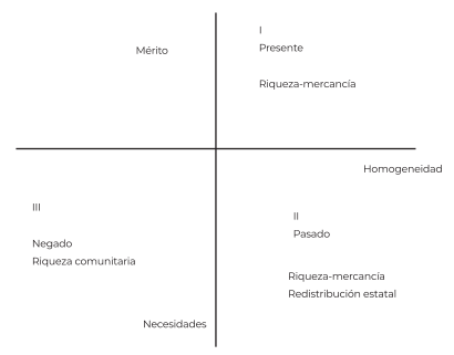 Figura 1. Transición energética vista desde las riquezas